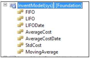 microsoft-dynamics-ax-patrones-img-1