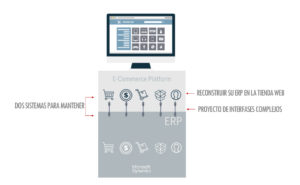 Solucion e-Commerce-img_1